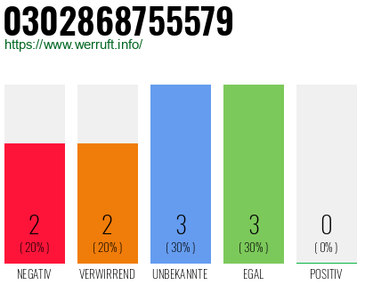 Rufnummer 0302868755579 Telefonnummer 0302868755579