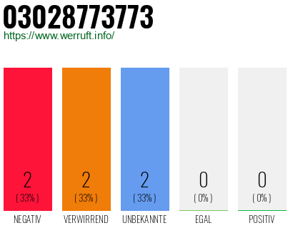 Rufnummer 03028773773 Telefonnummer 03028773773