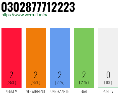 Rufnummer 0302877712223 Telefonnummer 0302877712223