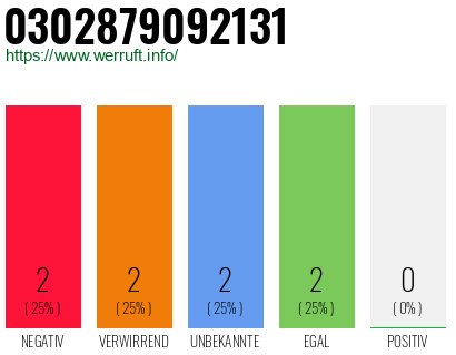 Rufnummer 0302879092131 Telefonnummer 0302879092131
