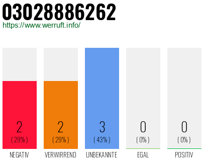 Rufnummer 03028886262 Telefonnummer 03028886262