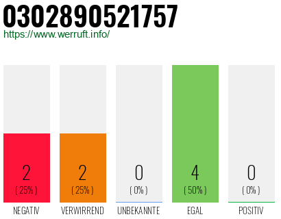 Rufnummer 0302890521757 Telefonnummer 0302890521757