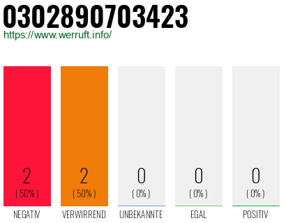 Rufnummer 0302890703423 Telefonnummer 0302890703423