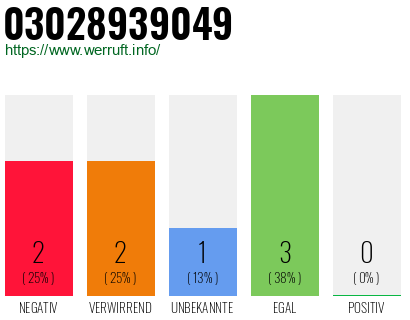 Rufnummer 03028939049 Telefonnummer 03028939049