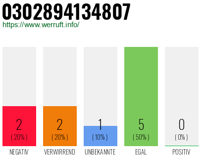 Rufnummer 0302894134807 Telefonnummer 0302894134807