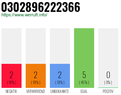 Rufnummer 0302896222366 Telefonnummer 0302896222366