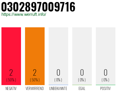 Rufnummer 0302897009716 Telefonnummer 0302897009716