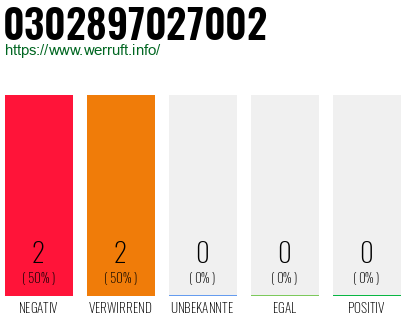 Telefonnummer 0302897027002