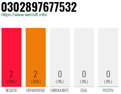 Rufnummer 0302897677532 Telefonnummer 0302897677532