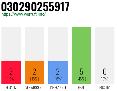 Rufnummer 030290255917 Telefonnummer 030290255917
