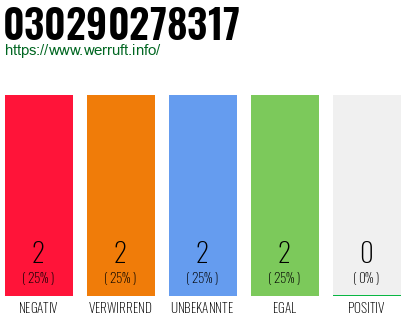 Rufnummer 030290278317 Telefonnummer 030290278317