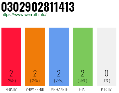 Rufnummer 0302902811413 Telefonnummer 0302902811413