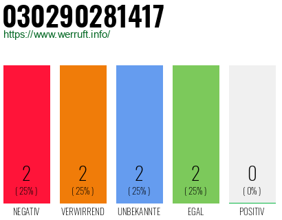 Rufnummer 030290281417 Telefonnummer 030290281417
