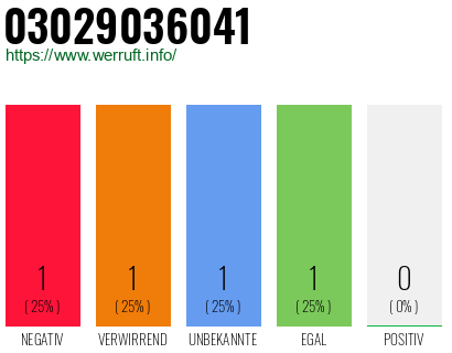 Telefonnummer 03029036041