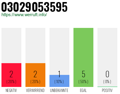 Rufnummer 03029053595 Telefonnummer 03029053595