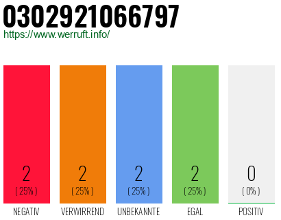 Rufnummer 0302921066797 Telefonnummer 0302921066797