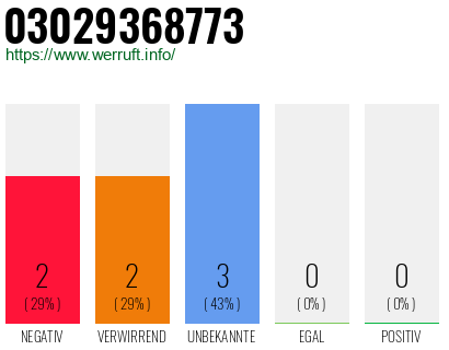 Rufnummer 03029368773 Telefonnummer 03029368773