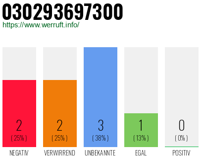 Rufnummer 030293697300 Telefonnummer 030293697300