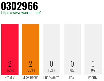 Rufnummer 0302966 Telefonnummer 0302966