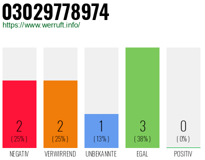 Telefonnummer 03029778974