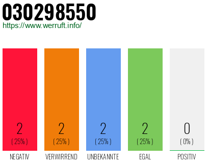 Rufnummer 030298550 Telefonnummer 030298550
