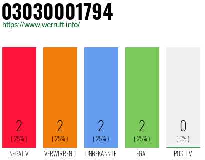 Rufnummer 03030001794 Telefonnummer 03030001794