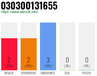 Rufnummer 030300131655 Telefonnummer 030300131655