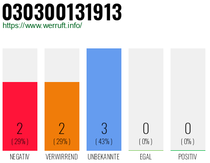 Rufnummer 030300131913 Telefonnummer 030300131913