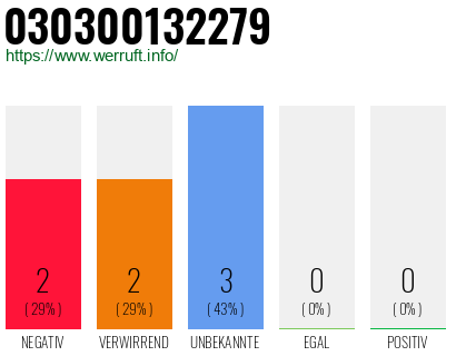 Rufnummer 030300132279 Telefonnummer 030300132279