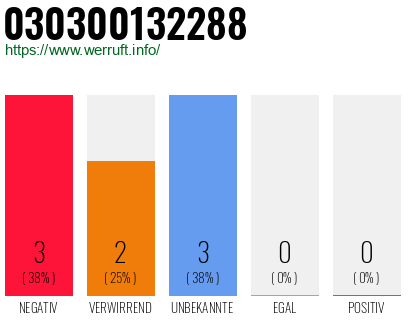 Rufnummer 030300132288 Telefonnummer 030300132288