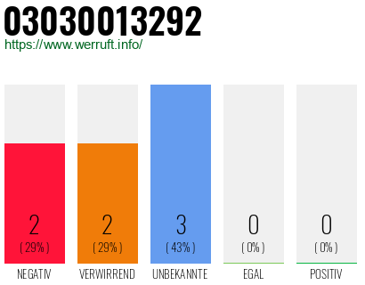 Rufnummer 03030013292 Telefonnummer 03030013292