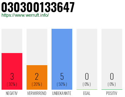 Rufnummer 030300133647 Telefonnummer 030300133647