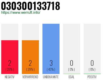 Rufnummer 030300133718 Telefonnummer 030300133718