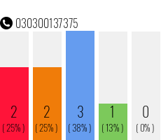 Telefonnummer 030300137375