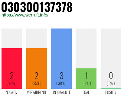 Rufnummer 030300137378 Telefonnummer 030300137378