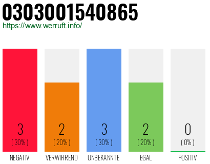 Telefonnummer 0303001540865