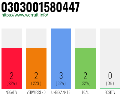 Telefonnummer 0303001580447