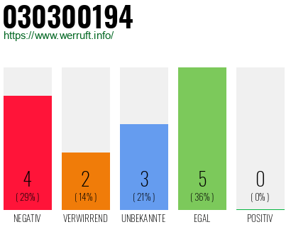 Rufnummer 030300194 Telefonnummer 030300194