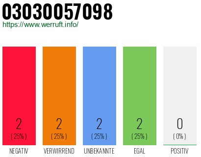 Rufnummer 03030057098 Telefonnummer 03030057098