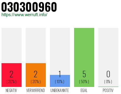 Rufnummer 030300960 Telefonnummer 030300960