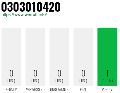 Rufnummer 0303010420 Telefonnummer 0303010420