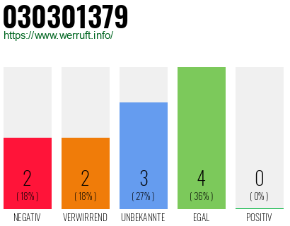 Rufnummer 030301379 Telefonnummer 030301379