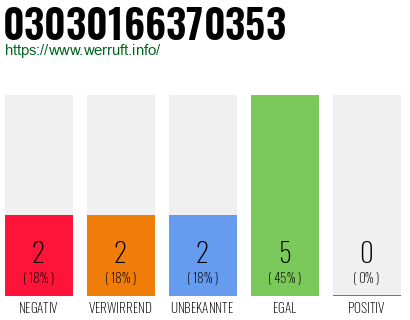 Rufnummer 03030166370353 Telefonnummer 03030166370353