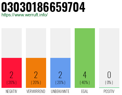 Rufnummer 03030186659704 Telefonnummer 03030186659704