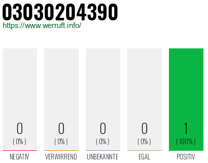 Rufnummer 03030204390 Telefonnummer 03030204390