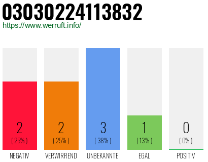 Rufnummer 03030224113832 Telefonnummer 03030224113832