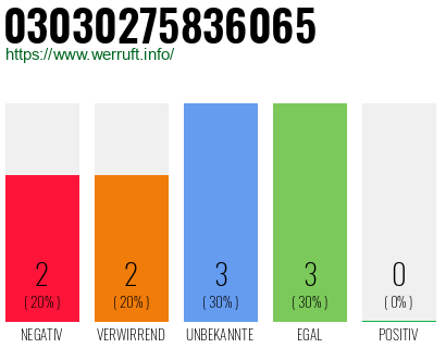Rufnummer 03030275836065 Telefonnummer 03030275836065