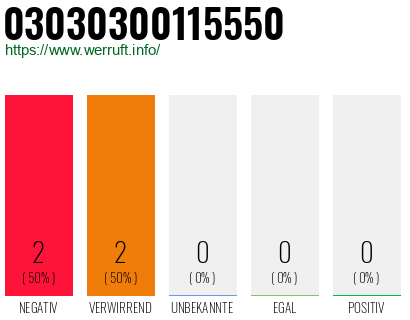 Rufnummer 03030300115550 Telefonnummer 03030300115550