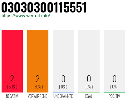 Rufnummer 03030300115551 Telefonnummer 03030300115551