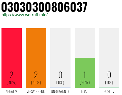 Rufnummer 03030300806037 Telefonnummer 03030300806037